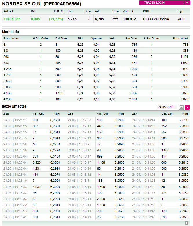 Windmaster Nordex 405843