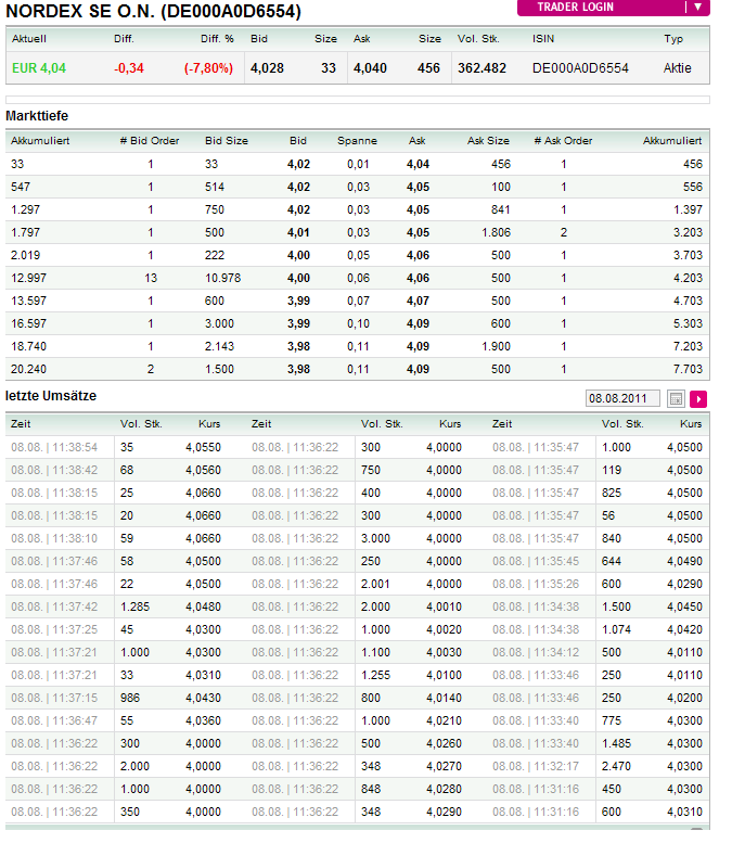 Windmaster Nordex 428144