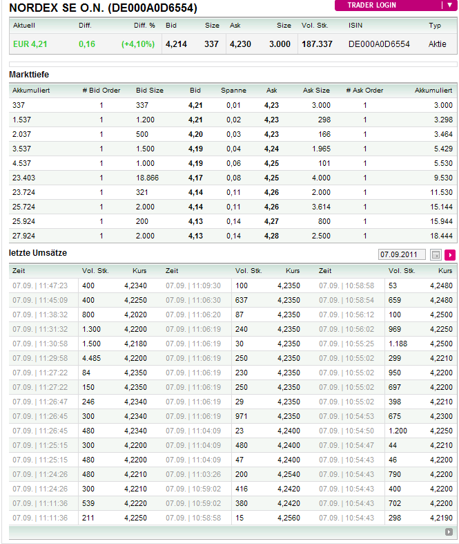 Windmaster Nordex 436969