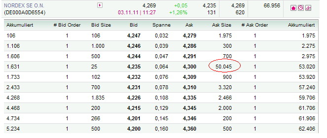 ** News zu Nordex ** (SPAM-FREE) 453899