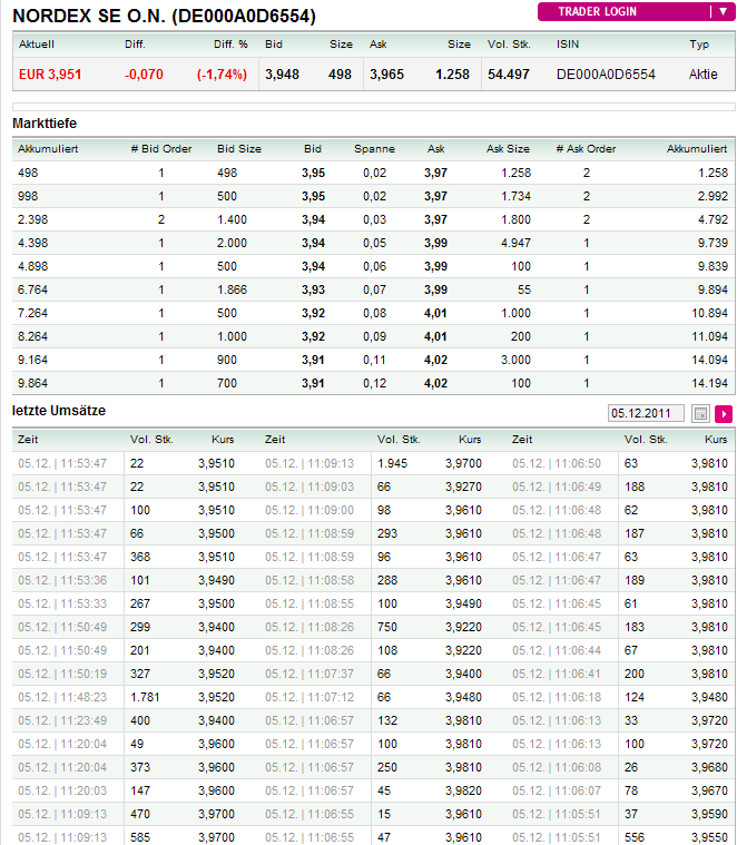 Norde Pro und Kontra 464125