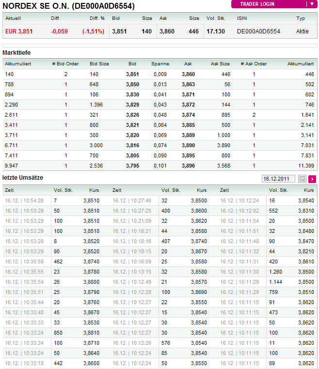 Nordex Akte X 468253