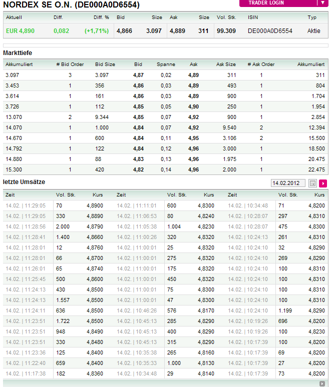 Norde Pro und Kontra 485360