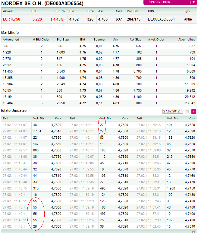 Nordex! Verzehnfacher wieder möglich 488989