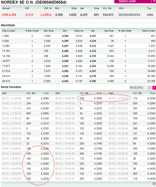 Norde Pro und Kontra 490732