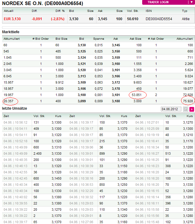 Zukunft Windkraft 512956