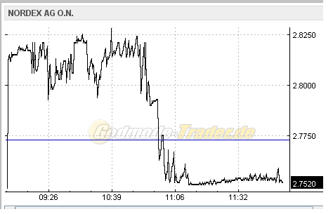 Zukunft Windkraft 515649