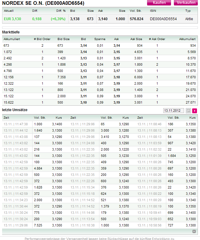 Zukunft Windkraft 552829