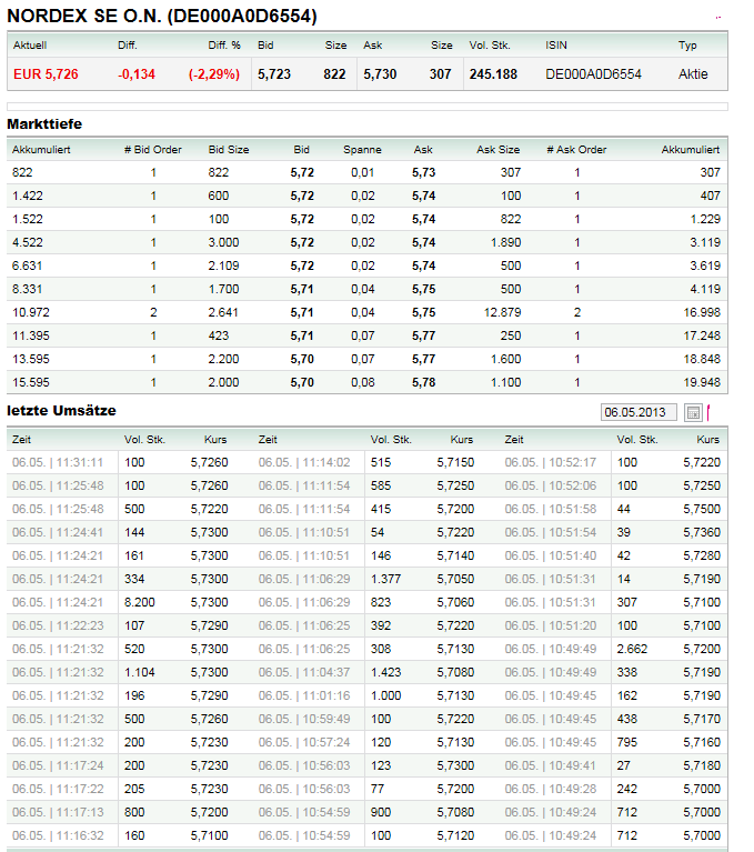 Der größte Börsenboom aller Zeiten.... 603654