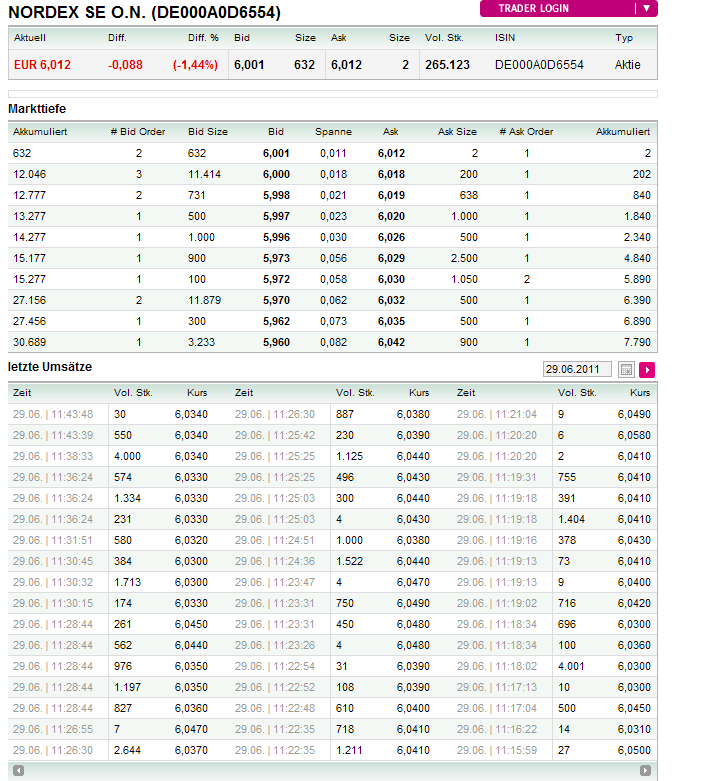 ** News zu Nordex ** (SPAM-FREE) 416121