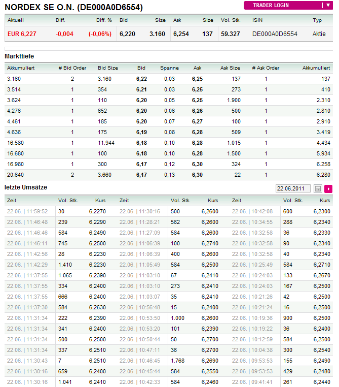 Nordex Akte X 414398