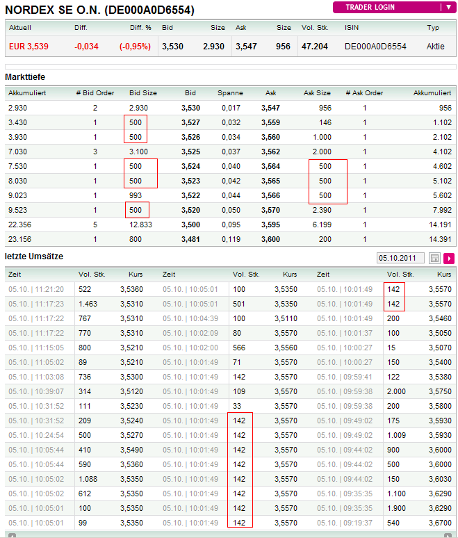 Nordex Akte X 445234