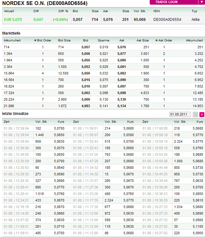 Nordex Akte X 425895