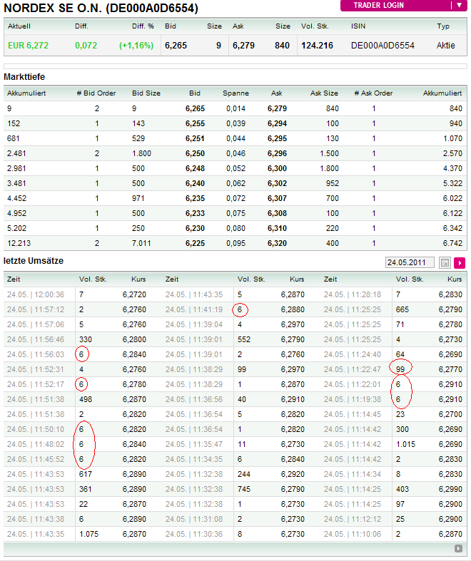 Windmaster Nordex 405877