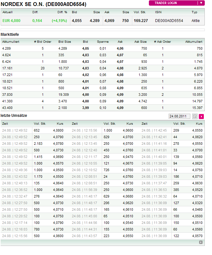 ** News zu Nordex ** (SPAM-FREE) 432711