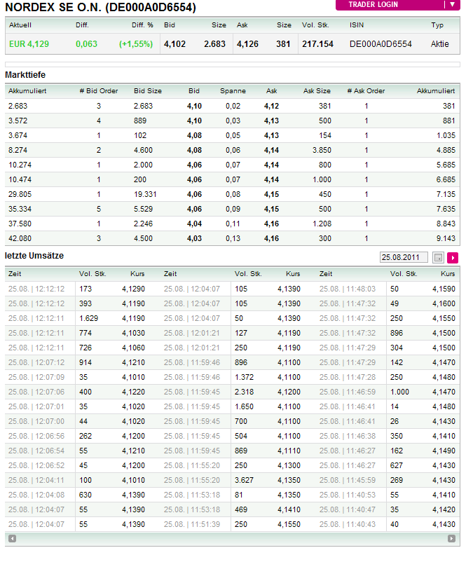 Nordex Akte X 433097