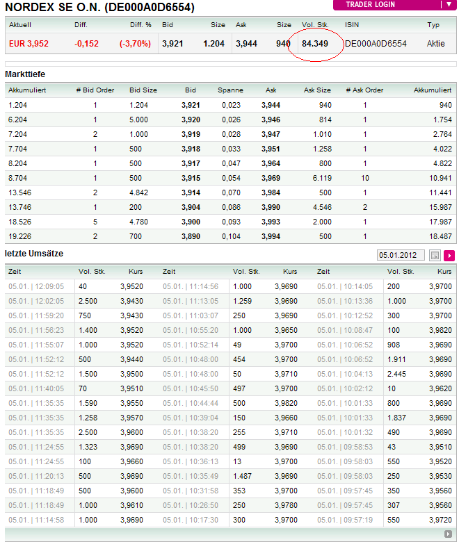 Norde Pro und Kontra 473587