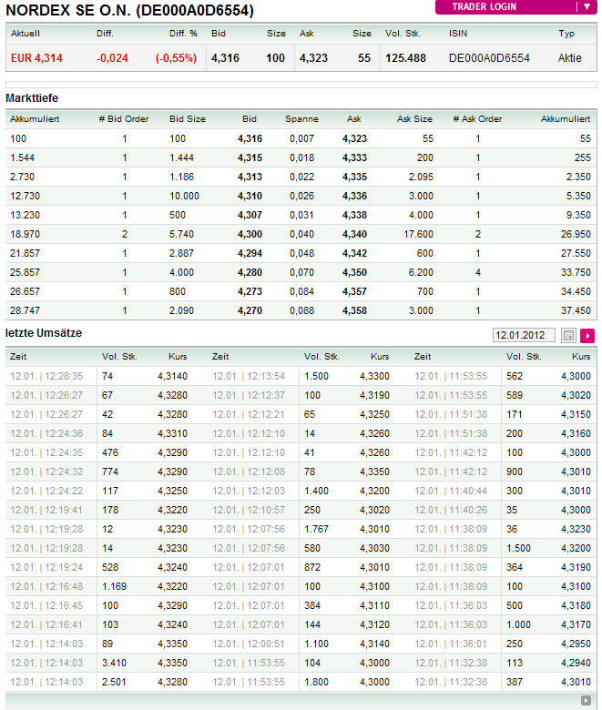 ** News zu Nordex ** (SPAM-FREE) 475602