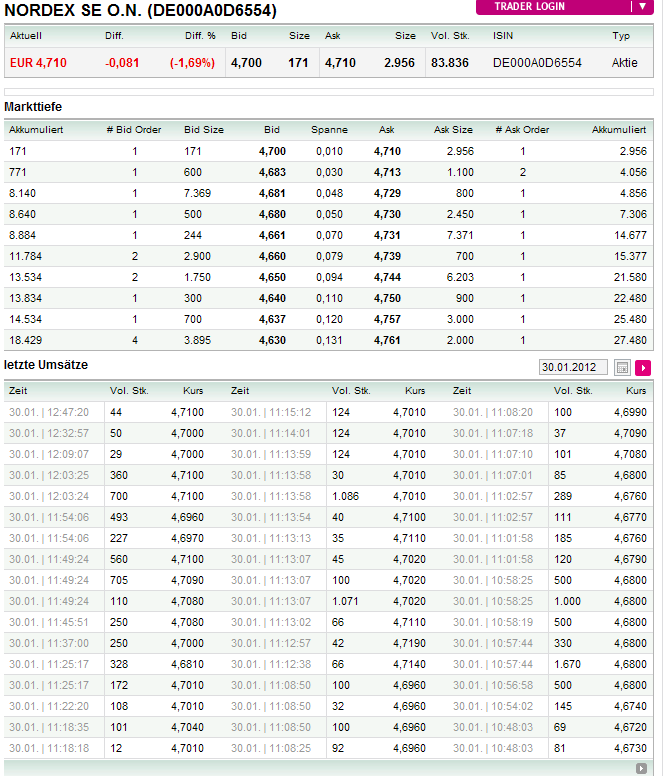 Norde Pro und Kontra 480724