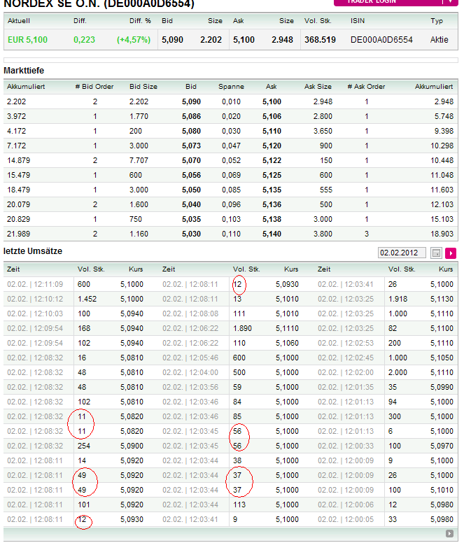 Norde Pro und Kontra 481727