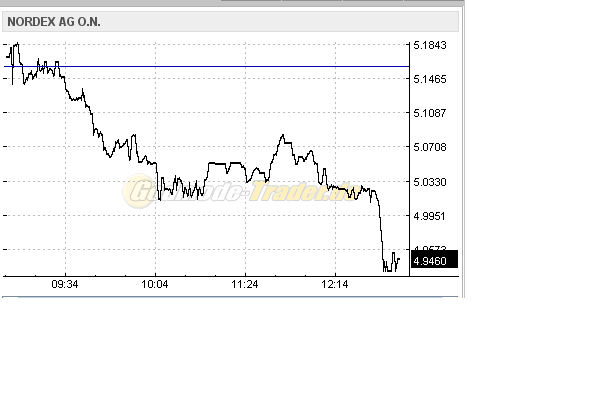 Zukunft Windkraft 487710