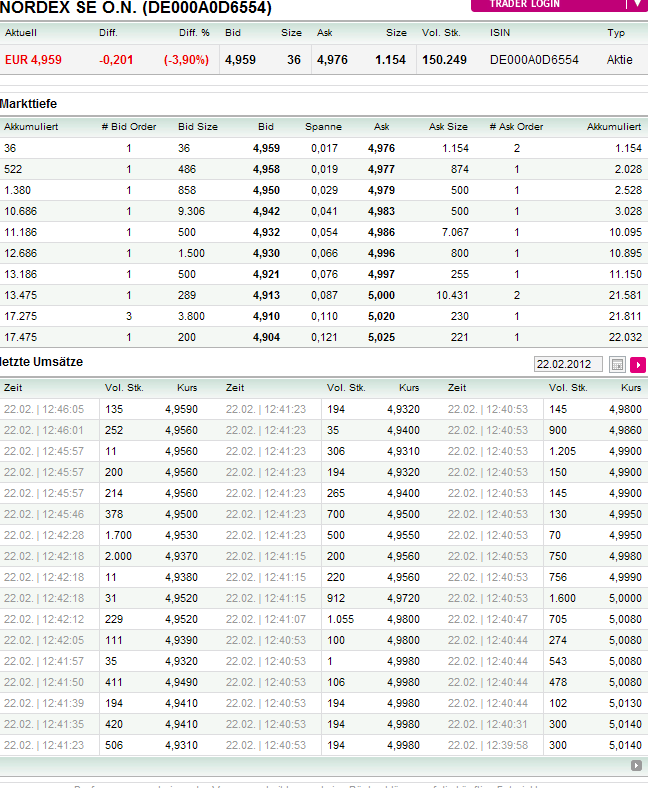 Zukunft Windkraft 487712