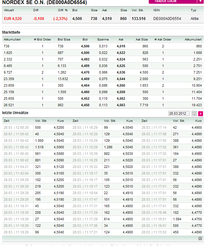 Nordex Akte X 496073
