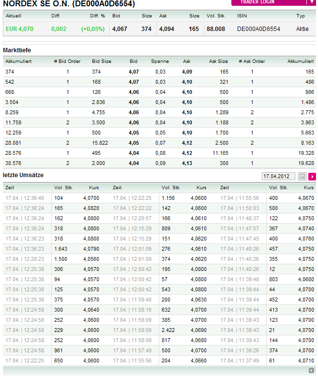 Zukunft Windkraft 501570