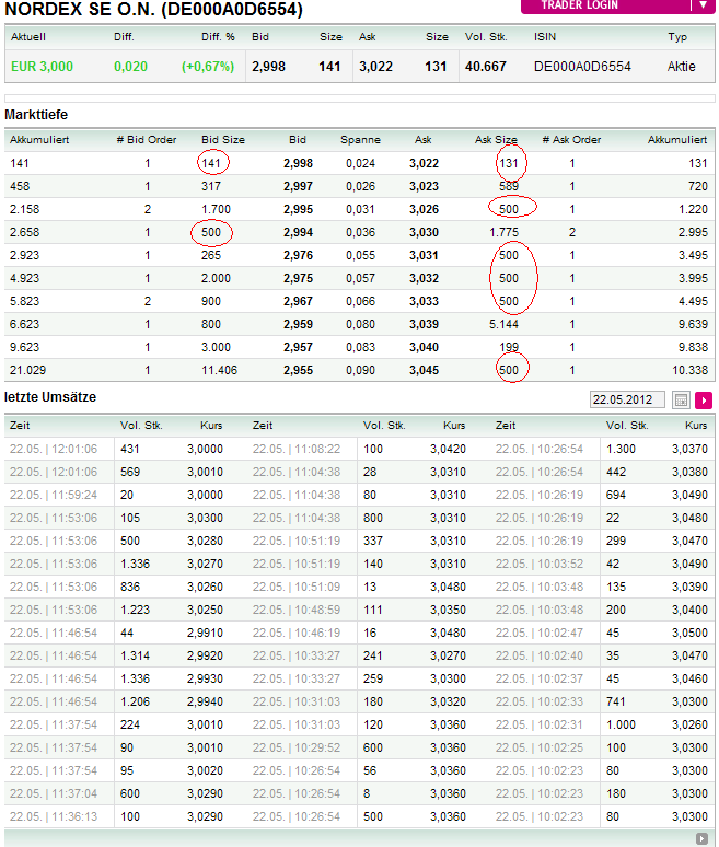 Nordex Akte X 509870