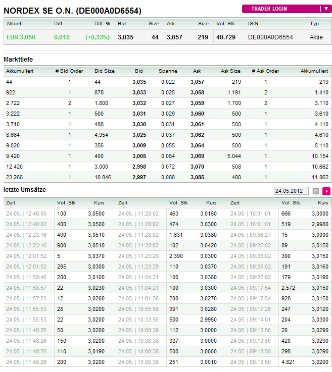 Zukunft Windkraft 510514