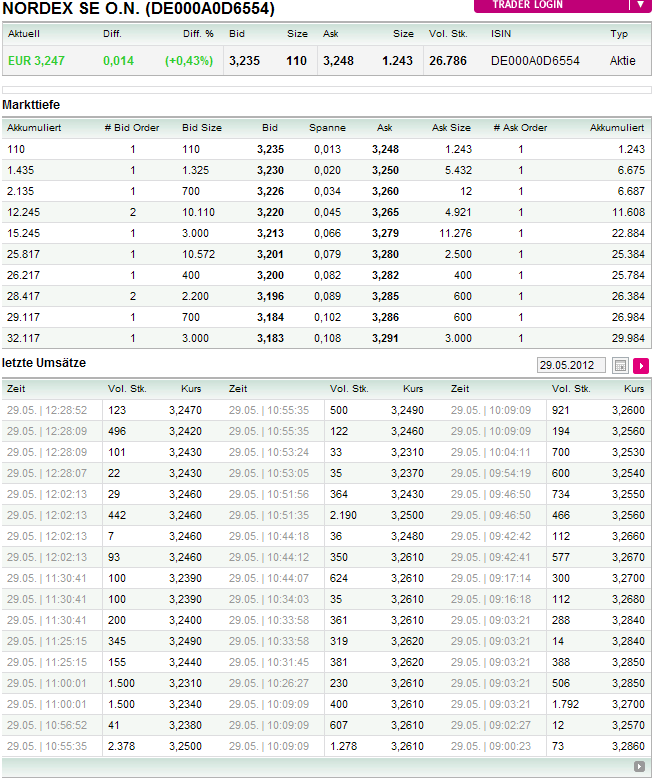 Zukunft Windkraft 511483