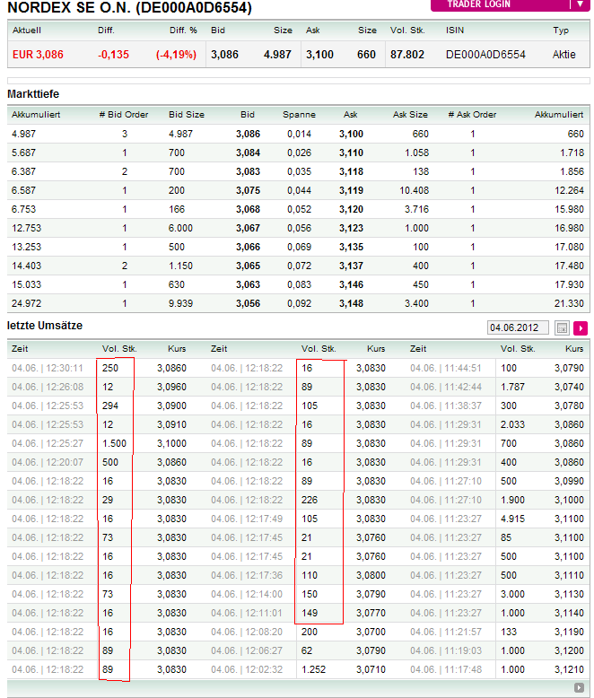 Zukunft Windkraft 512991