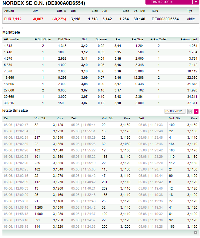 Zukunft Windkraft 513270