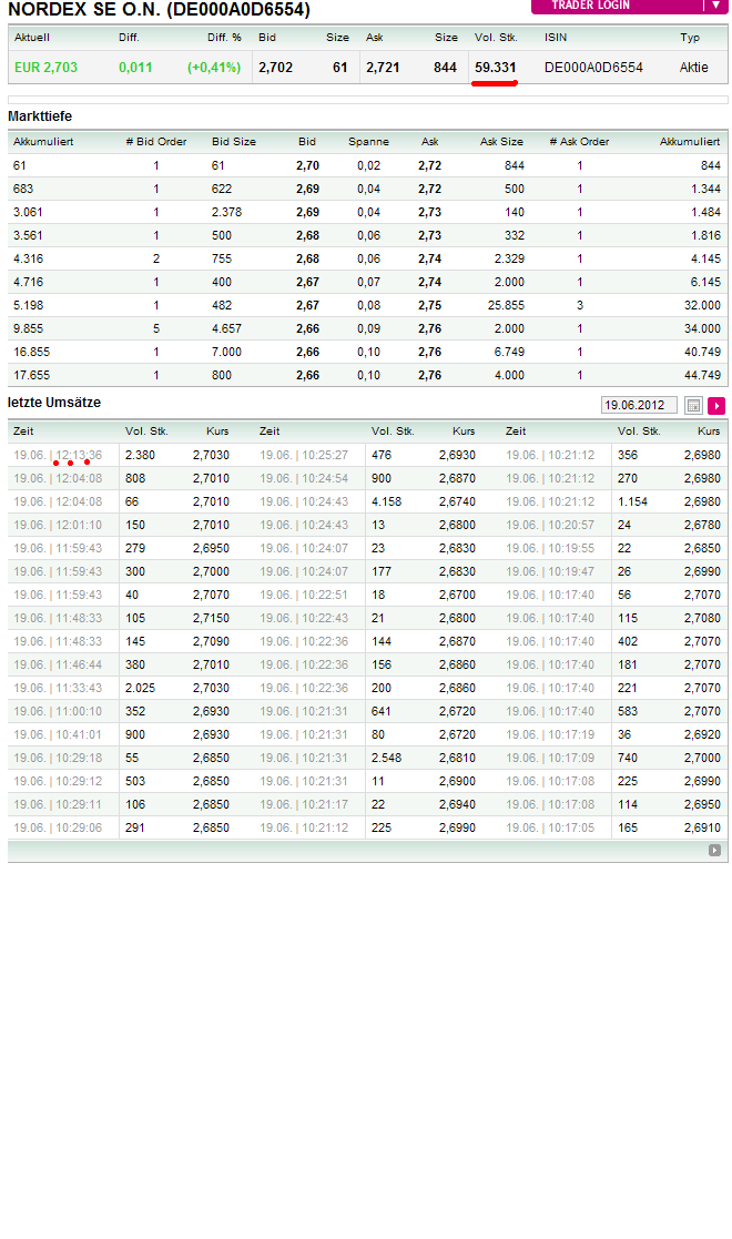 Öko-Strom ohne Zukunft für die Weltwirtschaft 516344