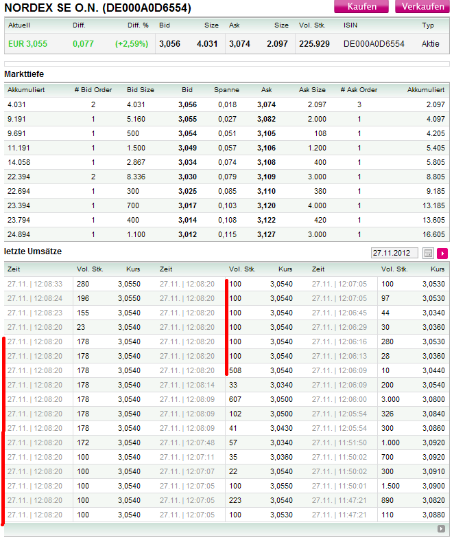 Zukunft Windkraft 556807