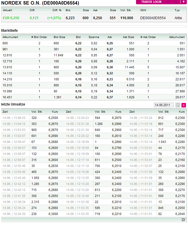 Windmaster Nordex 412202