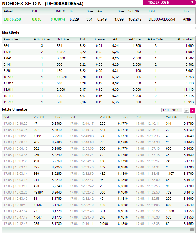 Nordex Akte X 413163