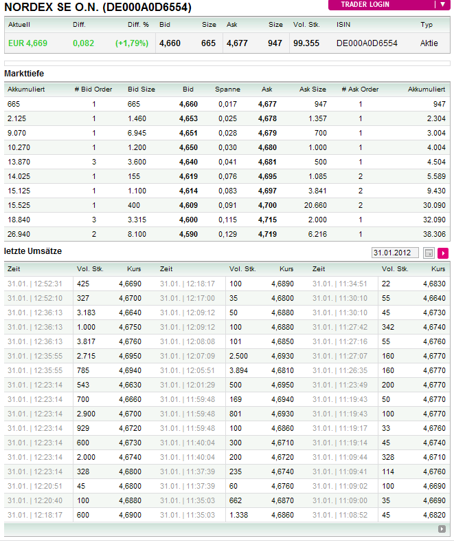 Norde Pro und Kontra 481021