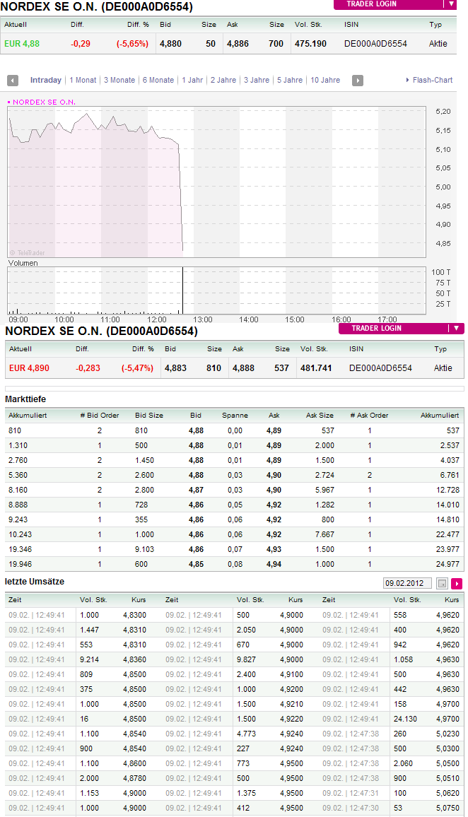 Norde Pro und Kontra 483915