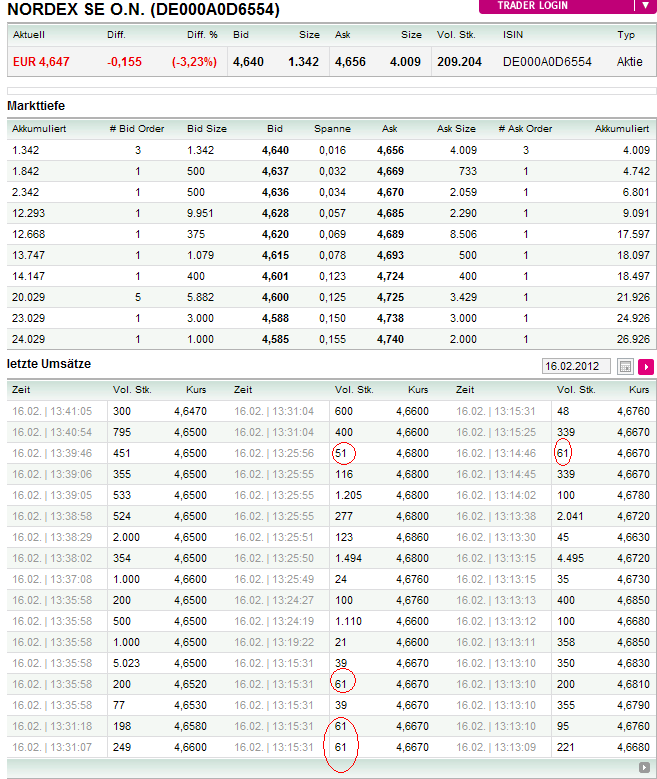 Norde Pro und Kontra 486149