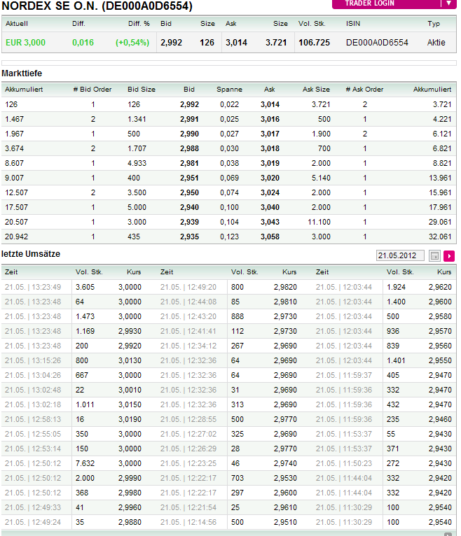 Norde Pro und Kontra 509635