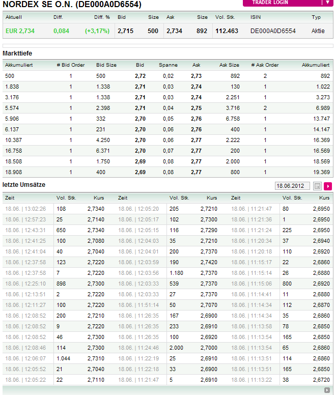 Zukunft Windkraft 516133