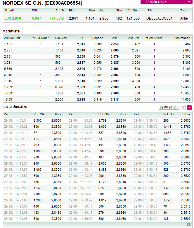 Zukunft Windkraft 518904