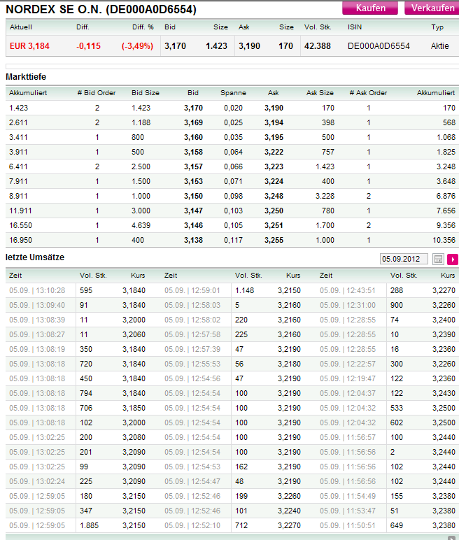 Nordex Akte X 534655
