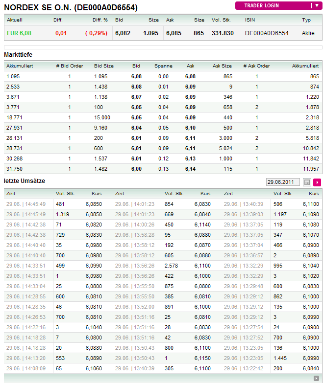Nordex Akte X 416186