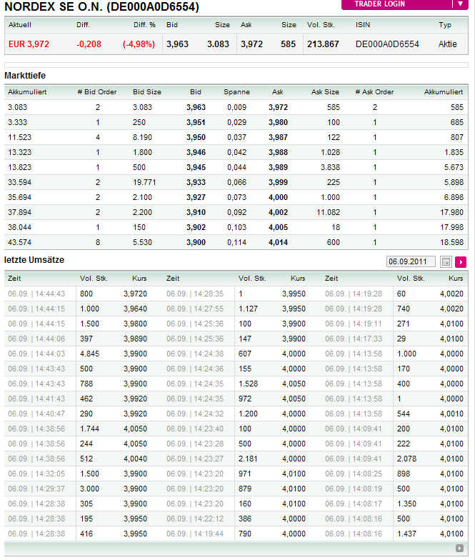 Nordex Akte X 436667