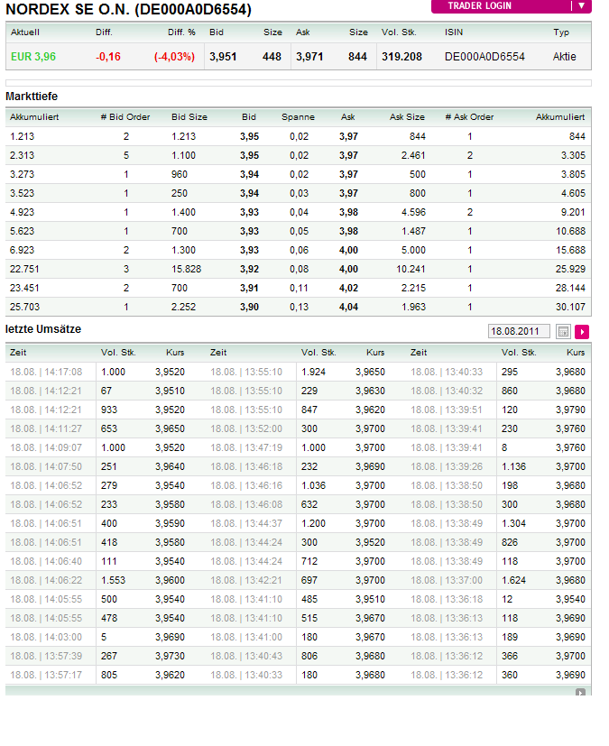 Nordex Akte X 431177