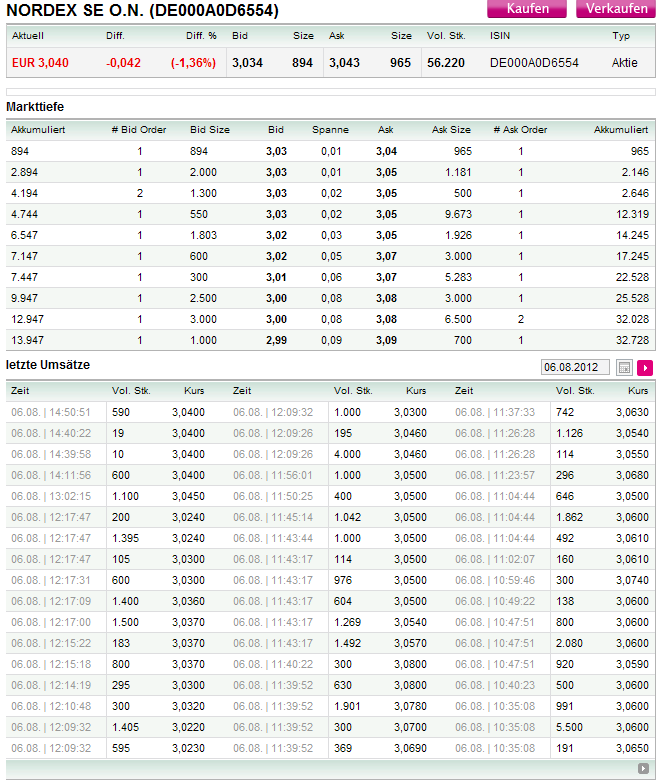 Zukunft Windkraft 527867