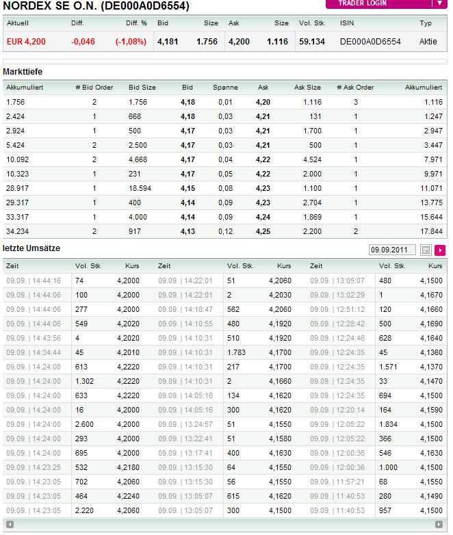 Nordex Akte X 437770