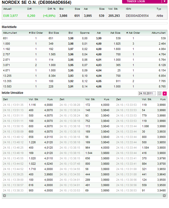 Norde Pro und Kontra 450949